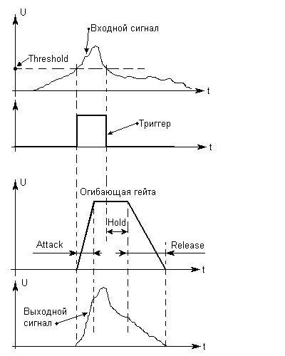 Устройства динамической обработки сигнала (Устройства динамической обработки сигнала)