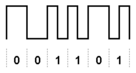 MIDI в деталях. MIDI Time Code (Часть цикла статей, подробно рассказывающих о протоколе MIDI)